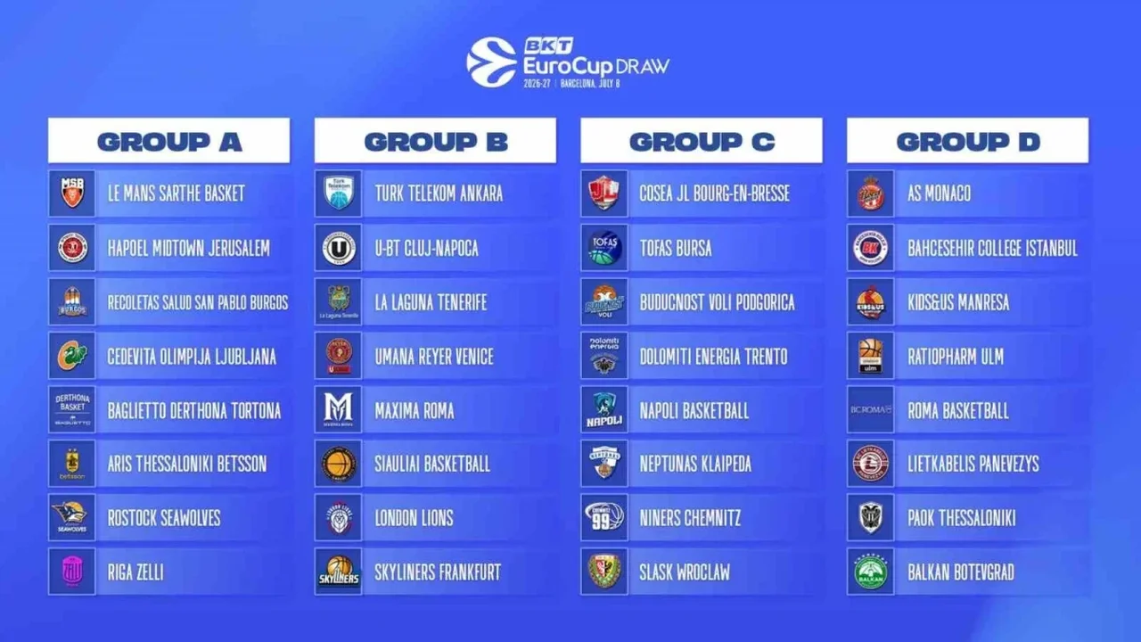 Tofaş, BKT EuroCup'ta C Grubu'nda yer alacak