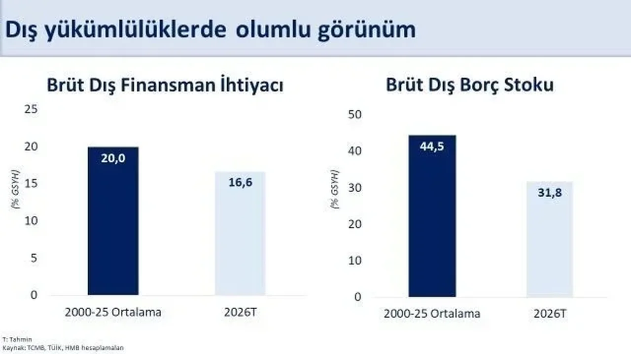 Bakan Şimşek: Mayısta cari açık 37,3 milyar dolar oldu