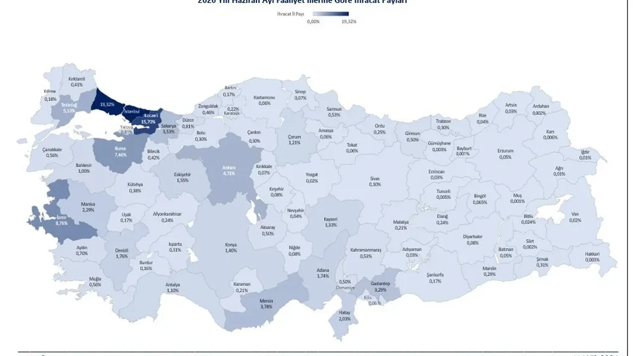 2026'nın ilk 6 ayında ihracat 136,1 milyar dolara ulaştı