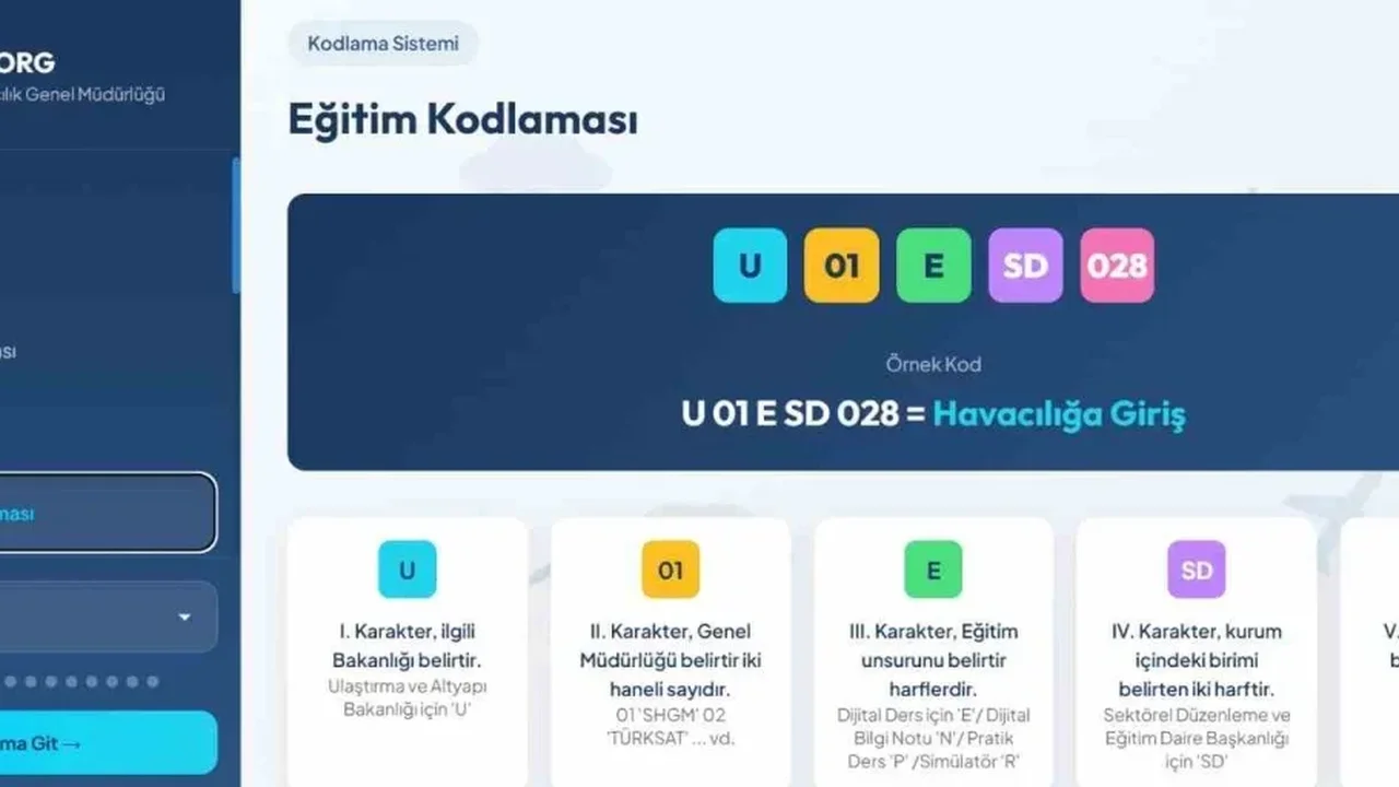 Bakan Uraloğlu: Şehit ve gazilere havacılık eğitimi desteği