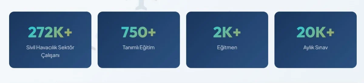 Bakan Uraloğlu: Şehit ve gazilere havacılık eğitimi desteği