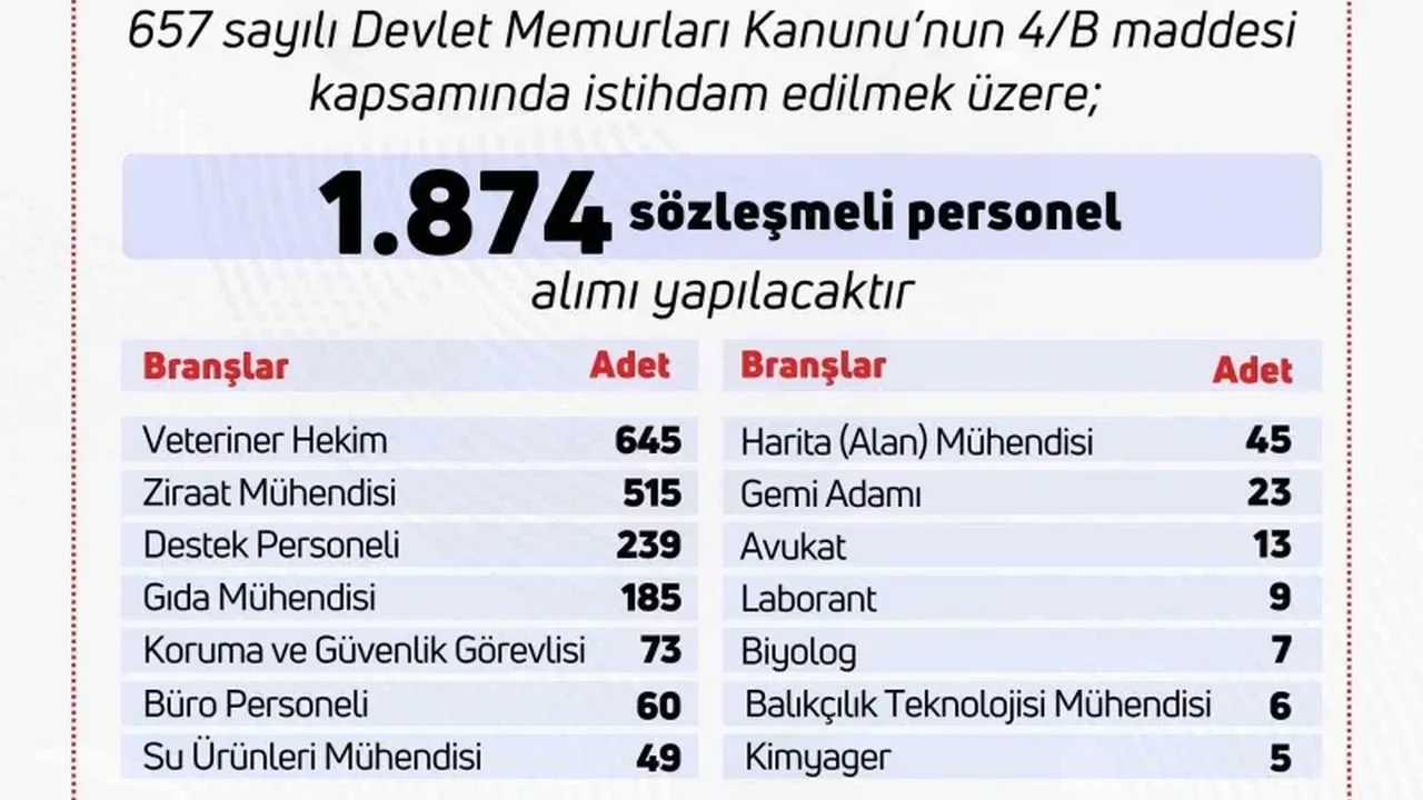 Tarım ve Orman Bakanlığı 1874 personel alımı yapacak