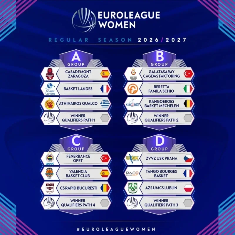 Kadınlar Euroleague'de Fenerbahçe ve Galatasaray'ın grupları belli oldu