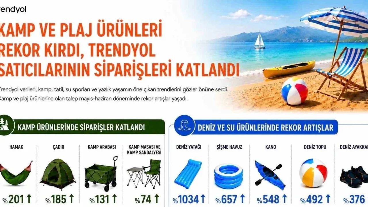 Deniz yatağı siparişleri Trendyol'da 10 katına çıktı