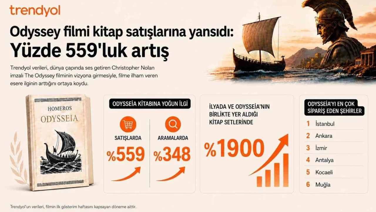Trendyol'da Odysseia satışları yüzde 559 arttı