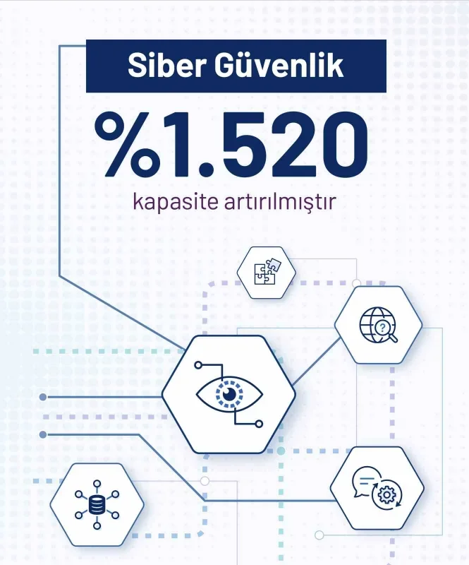 YÖK kontenjanları istihdama ve geleceğin mesleklerine göre belirliyor