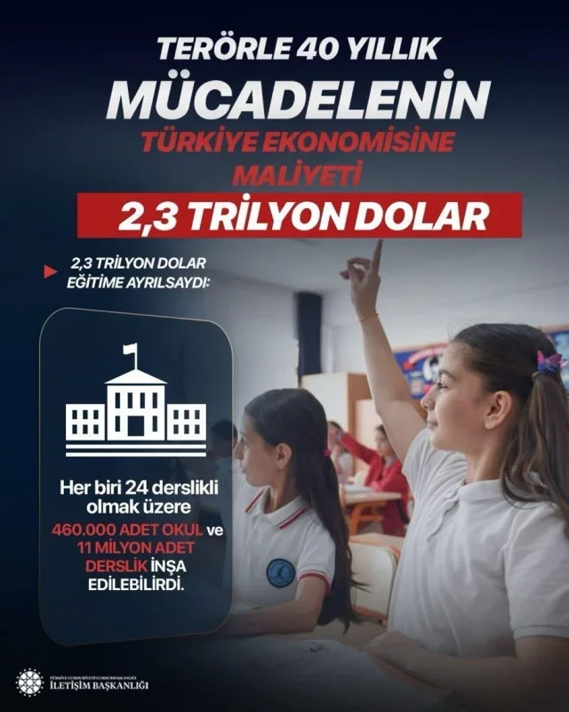 Teröre 40 yılda 2,3 trilyon dolar harcandı: İletişim Başkanlığı
