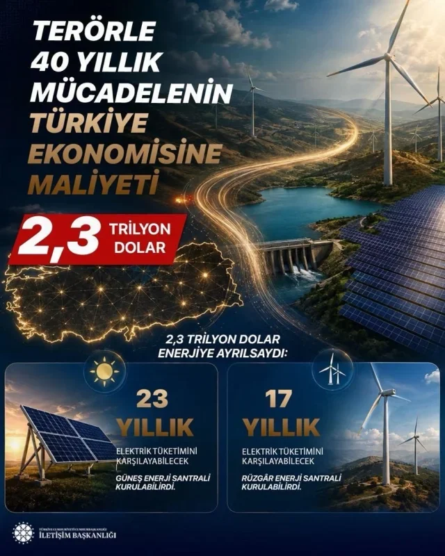 Teröre 40 yılda 2,3 trilyon dolar harcandı: İletişim Başkanlığı