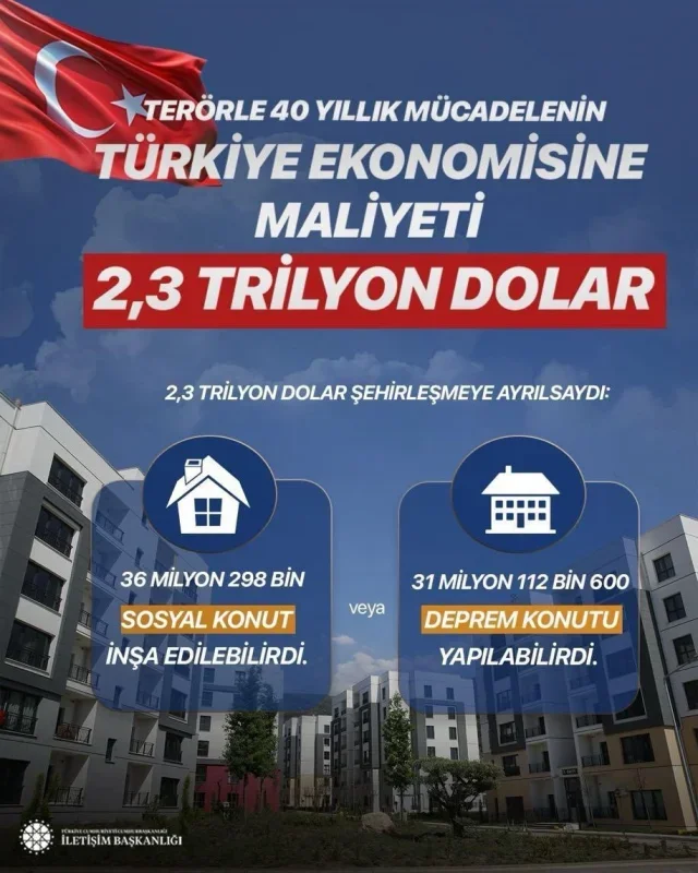 Teröre 40 yılda 2,3 trilyon dolar harcandı: İletişim Başkanlığı