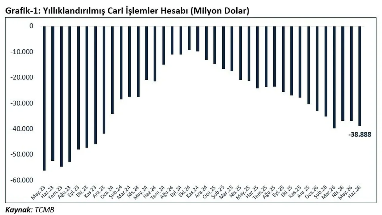 Bolat: Mal ve hizmet ihracatı 401,2 milyar doları aştı