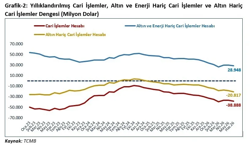Bolat: Mal ve hizmet ihracatı 401,2 milyar doları aştı