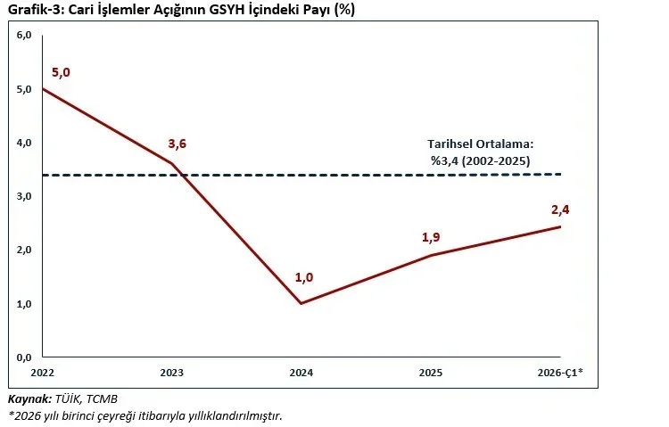 Bolat: Mal ve hizmet ihracatı 401,2 milyar doları aştı