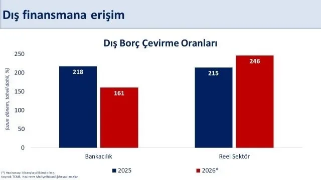 Bakan Şimşek: Cari açıkta kazanımlar kalıcı hale gelecek