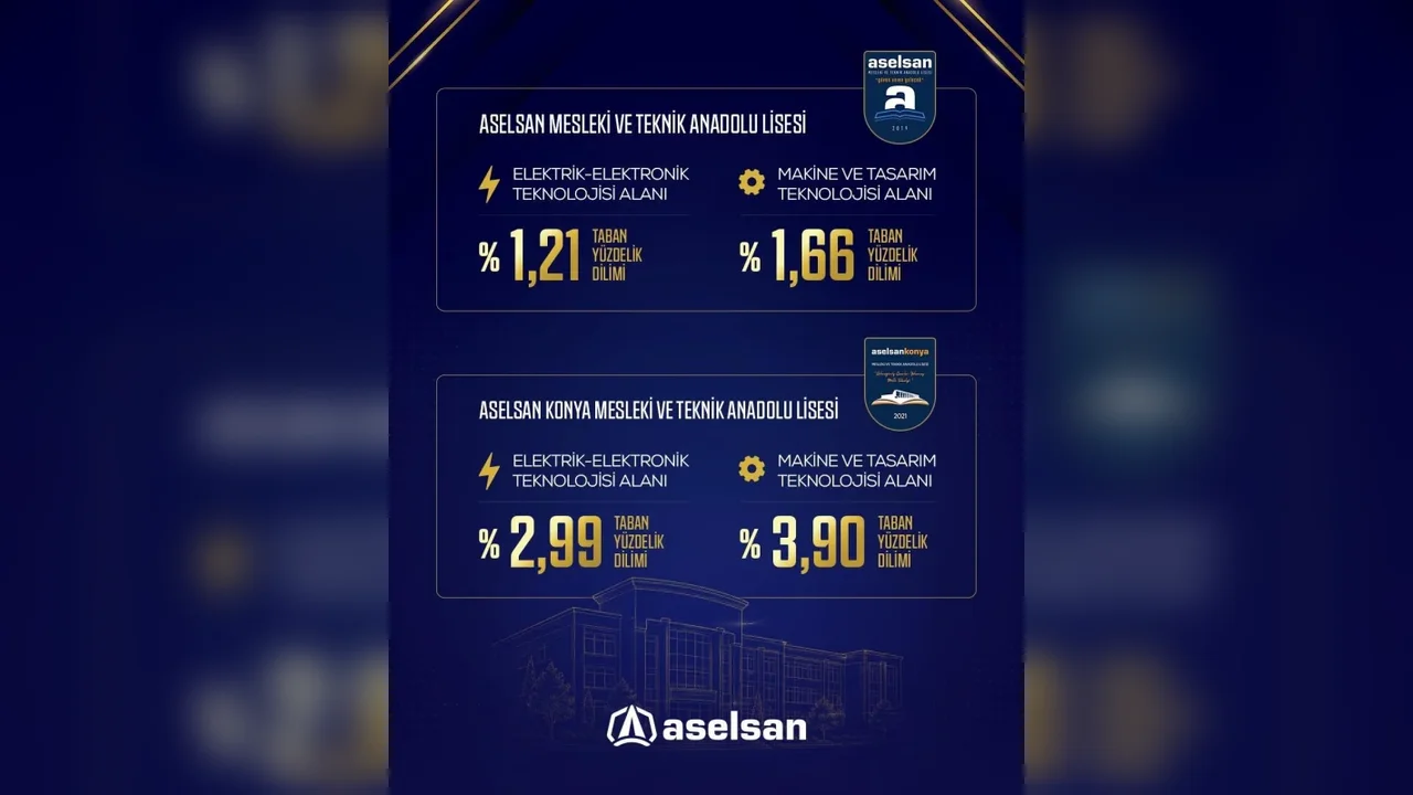 ASELSAN MTAL ve Konya MTAL LGS'de yine zirvede