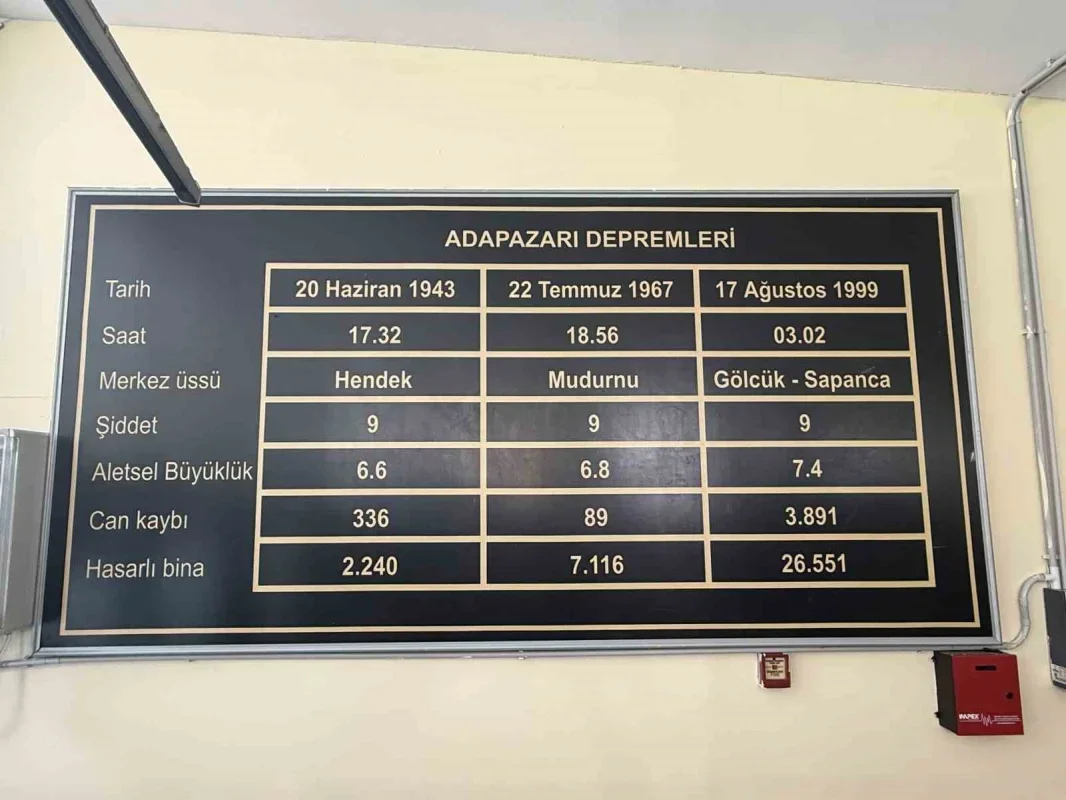 Deprem Müzesi'nde 17 Ağustos 1999'un acı izleri yaşatılıyor