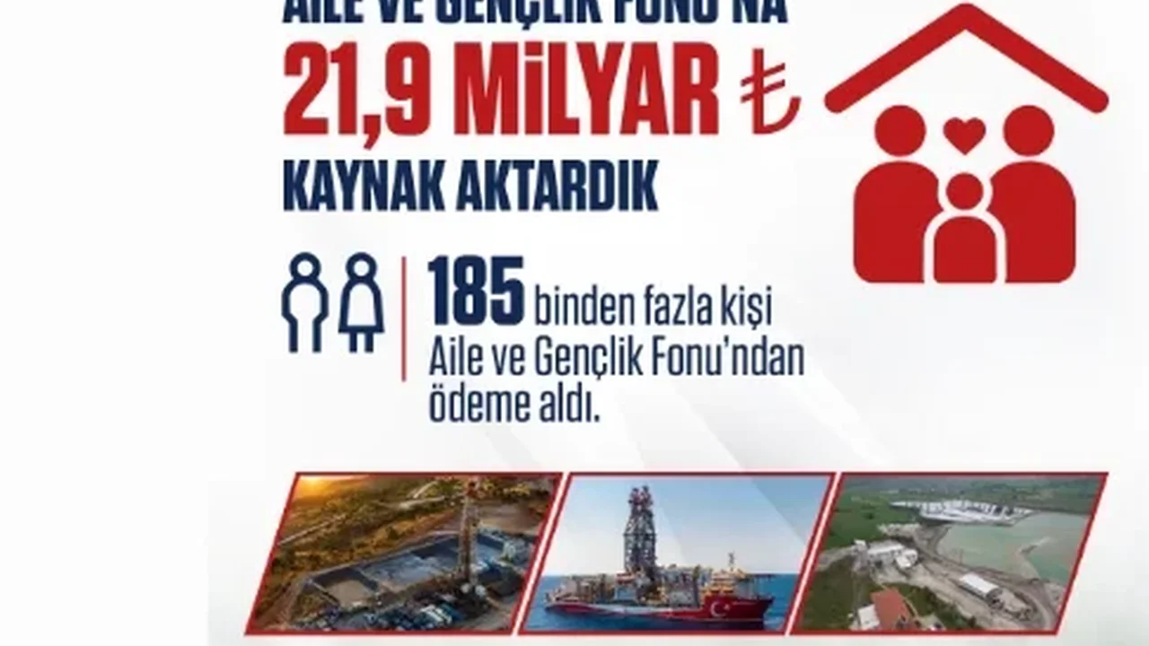 Aile ve Gençlik Fonu'na 21,9 milyar TL aktarıldı