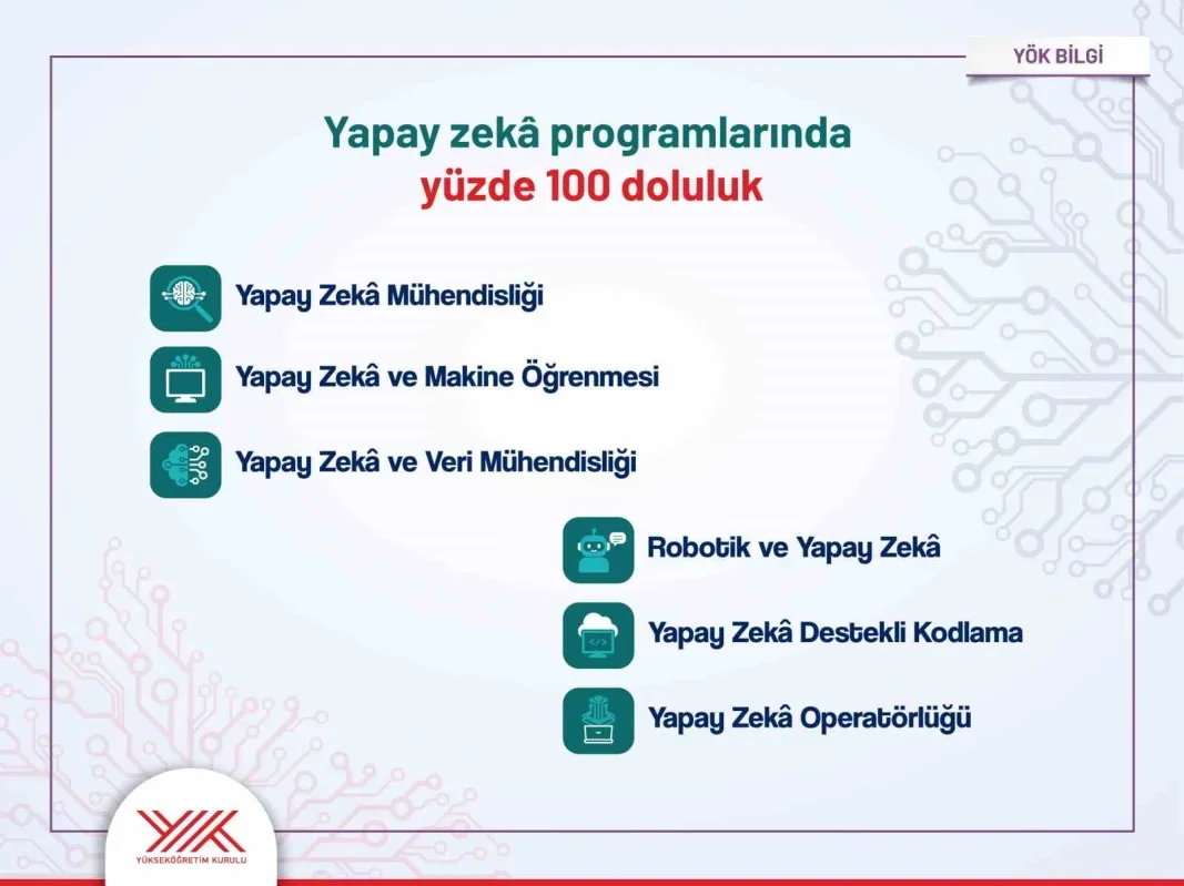 YKS tercihleri açıklandı: Devlet üniversitelerinde doluluk yüzde 99,5
