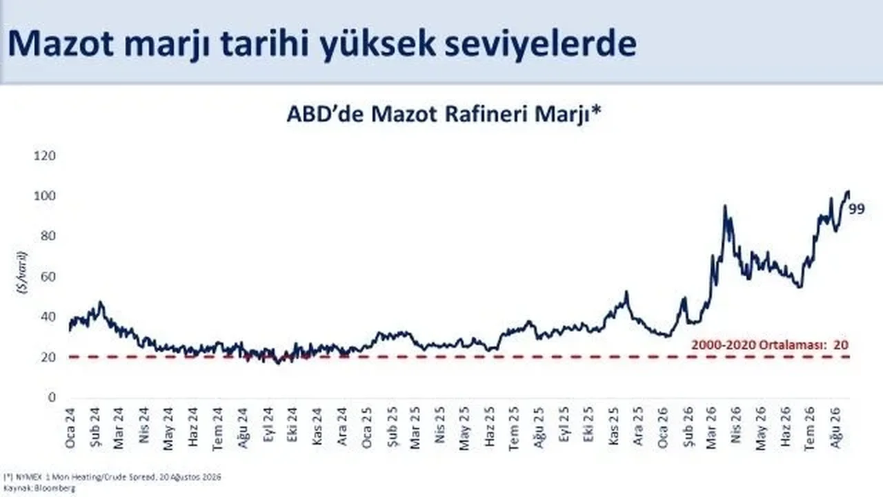 Şimşek: Mazotta küresel şokun vatandaşa yansımasını sınırlıyoruz