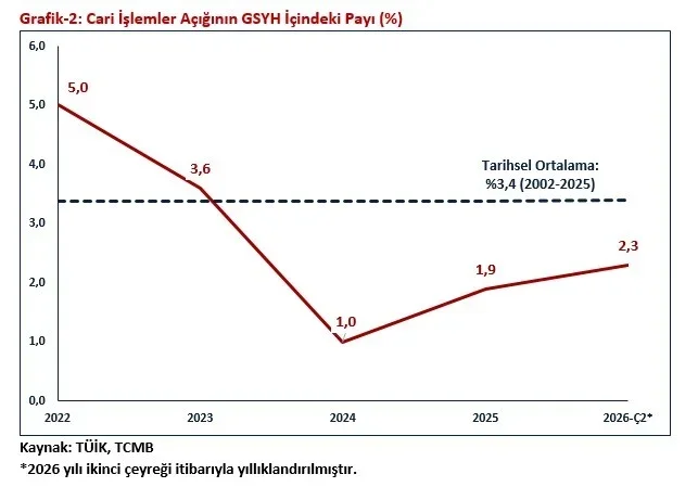 Bolat: Türkiye ekonomisi 24 çeyrektir kesintisiz büyüyor