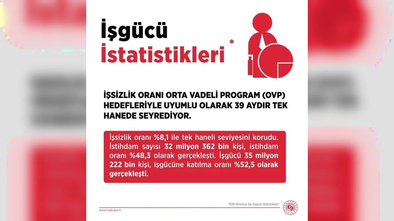 Bakan Işıkhan: İstihdamda daha iyi seviyelere ulaşacağız