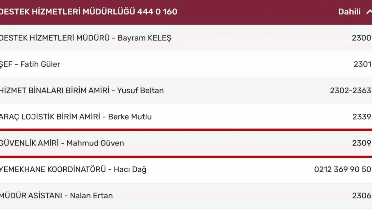 Beyoğlu Belediyesi güvenlik amiri Mahmud Güven'in paylaşımları ortaya çıktı