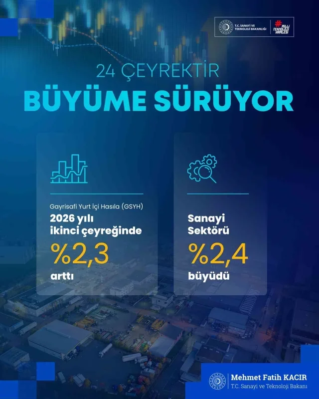 KOSGEB'den KOBİ'lere 75 milyon liraya kadar kredi desteği