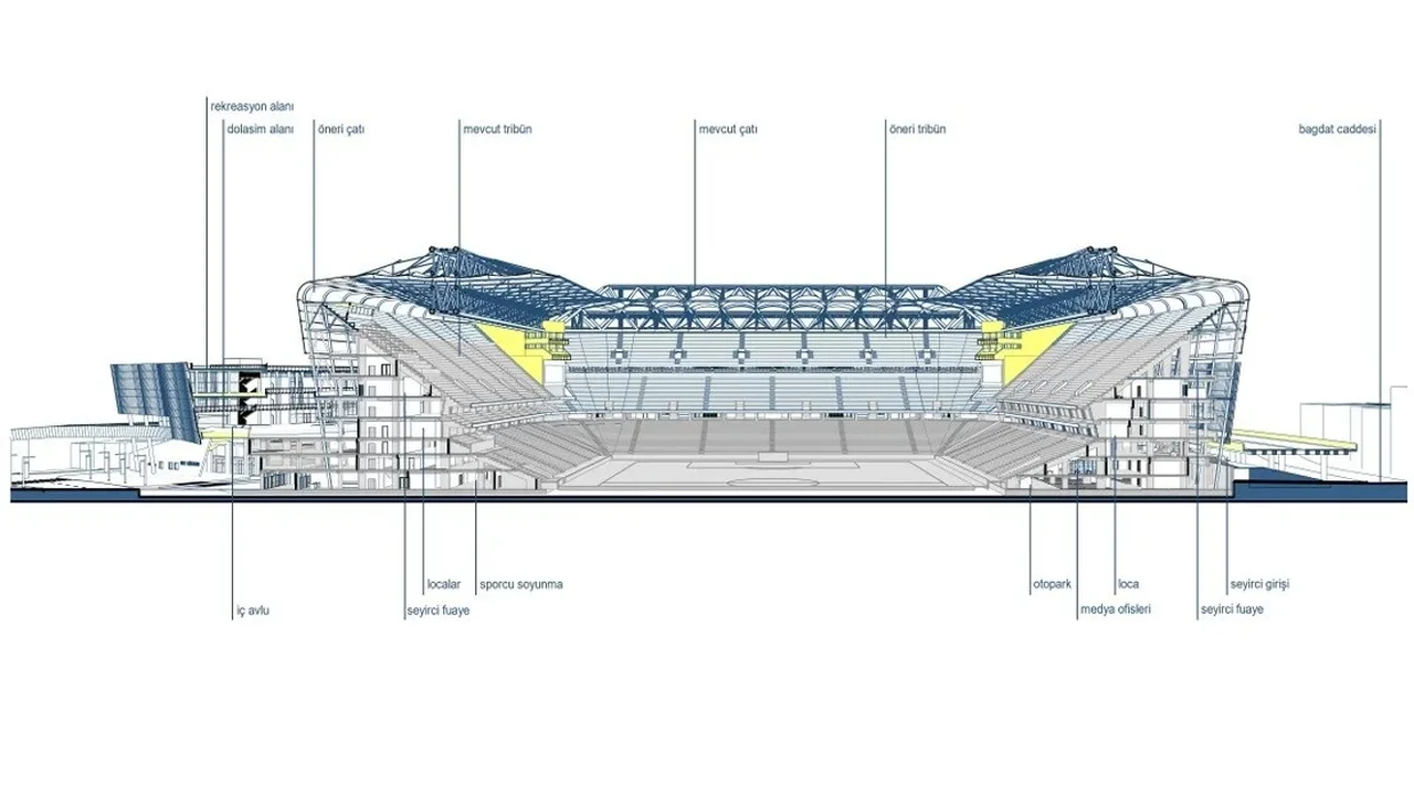 Fenerbahçe Stadı 64 Bin Kişiye Çıkıyor: Proje Tamamlandı