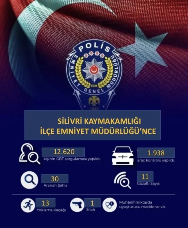 Silivri'de bir haftada 28 bin 251 kişi ve araç sorgulandı