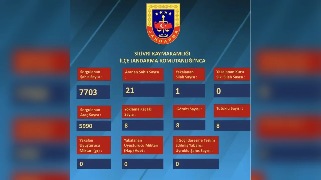 Silivri'de bir haftada 28 bin 251 kişi ve araç sorgulandı