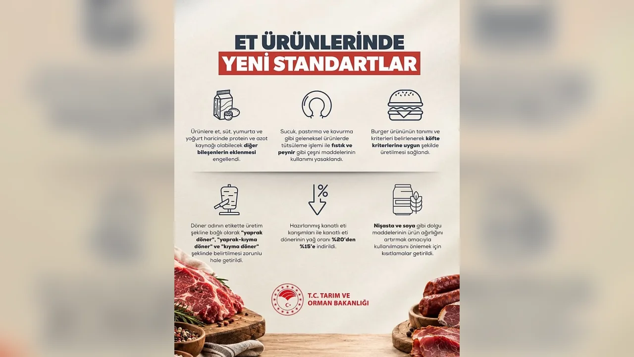 Et ürünlerinde yeni standart: Soya ve nişasta katkısı bitiyor