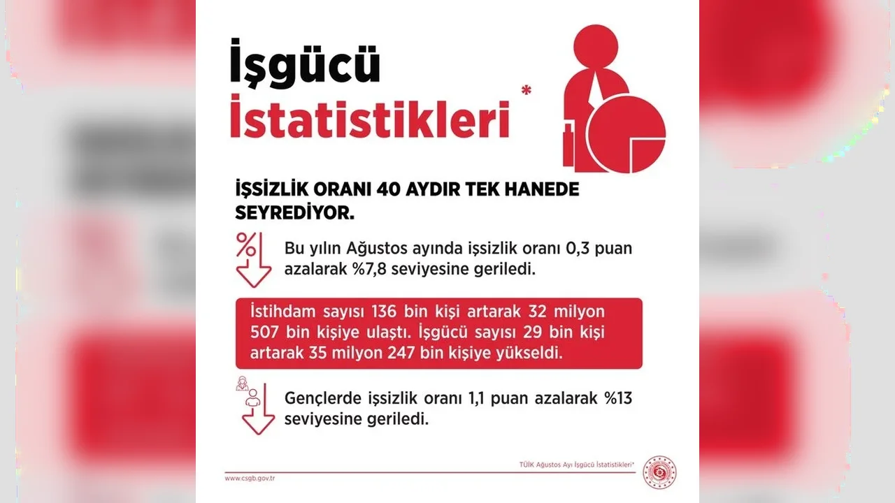 Vedat Işıkhan: 2029'da 2,1 milyon yeni istihdam hedefi
