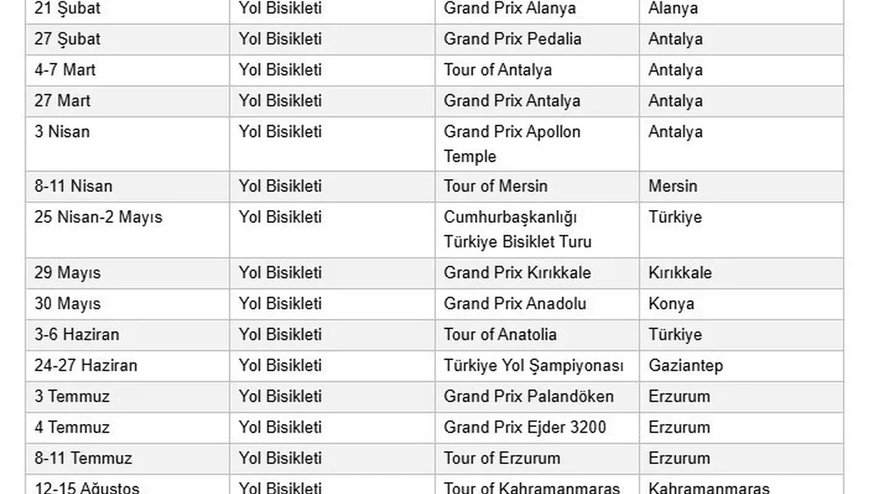 2027 UCI Yol Bisikleti Takvimi: Türkiye Yarışları Açıklandı