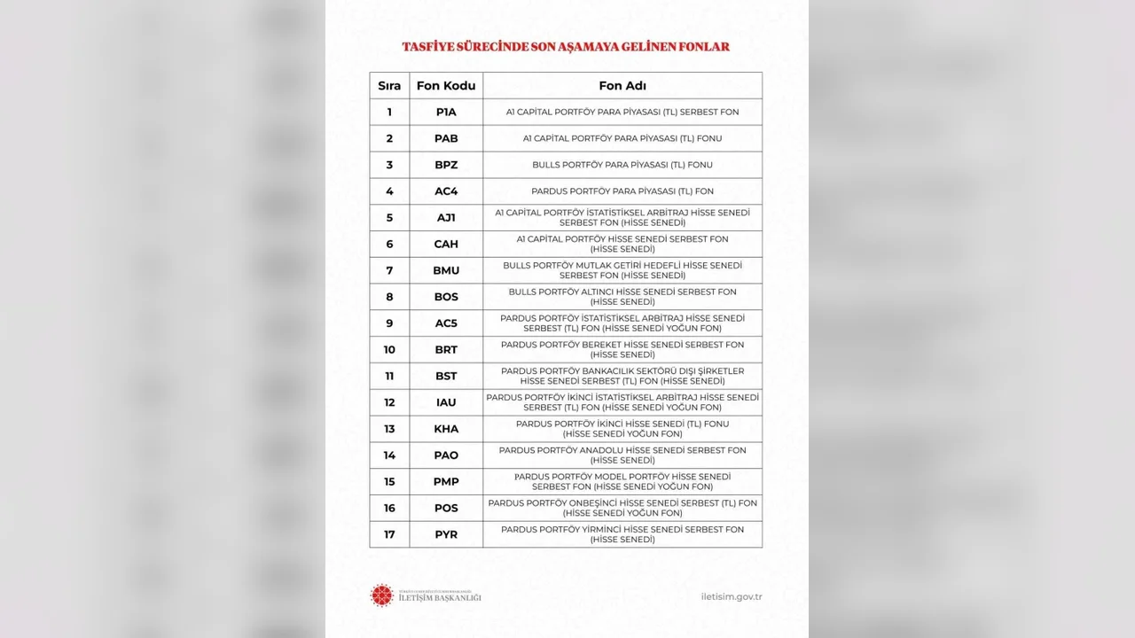 Ziraat Bankası 17 yatırım fonu ödemesini aktardı