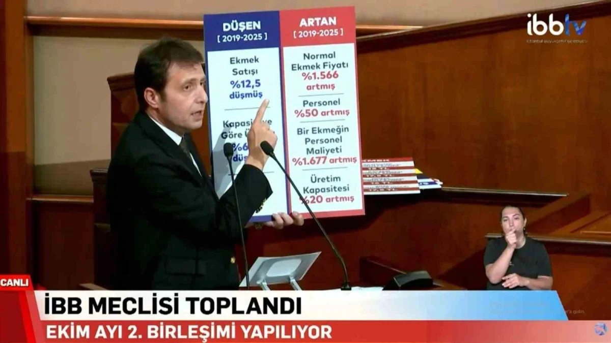 Halk Ekmek'te satış 31 milyon düştü, personel arttı