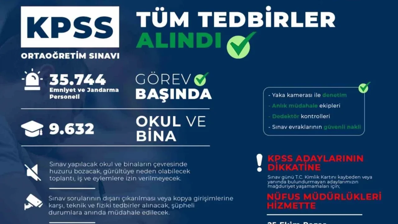 KPSS Ortaöğretim için 35 bin 744 personel görev yapacak